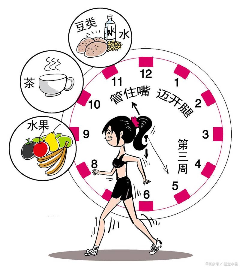 如何避免“過勞肥”？